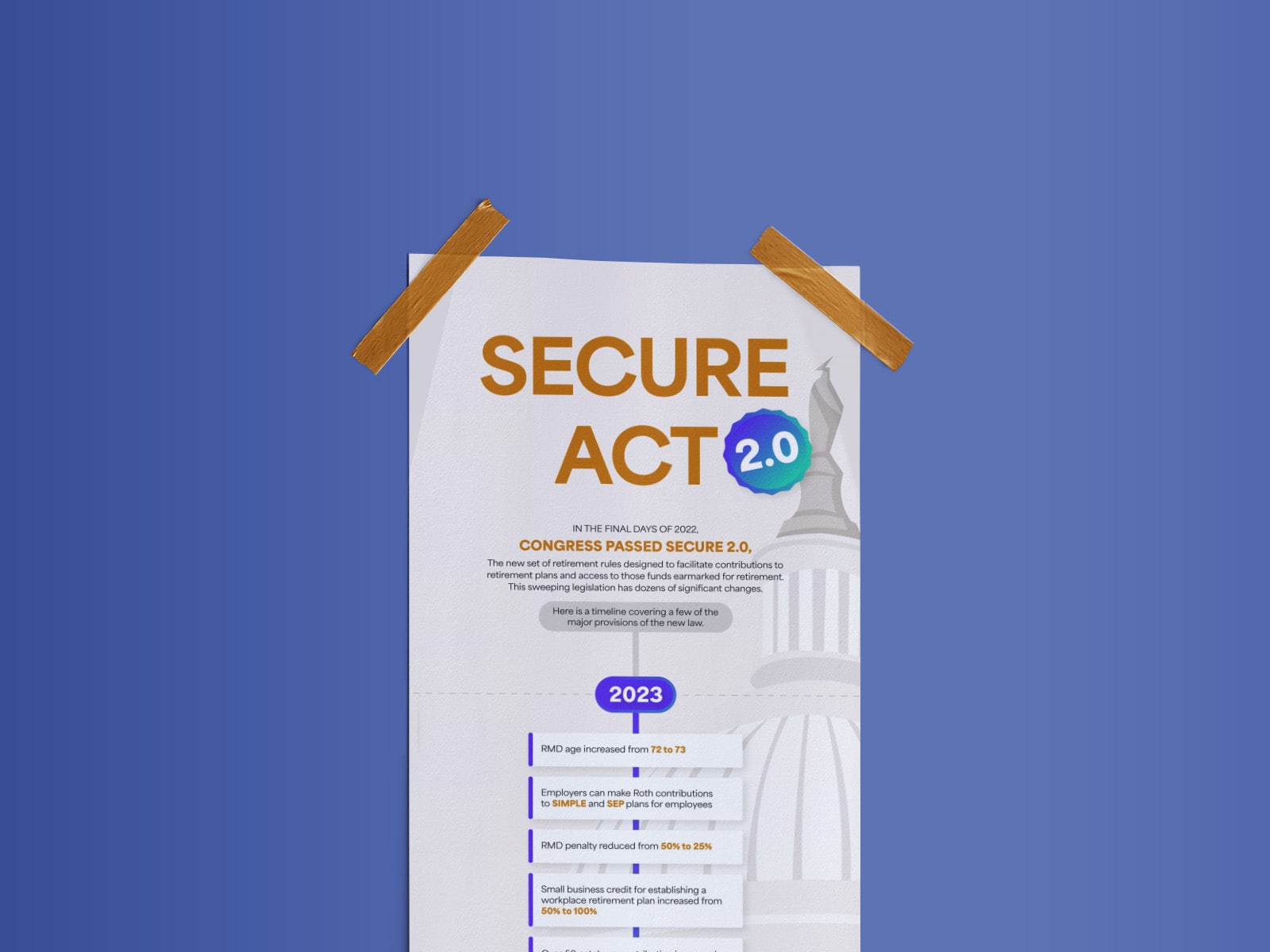 Understanding the SECURE Act 2.0
