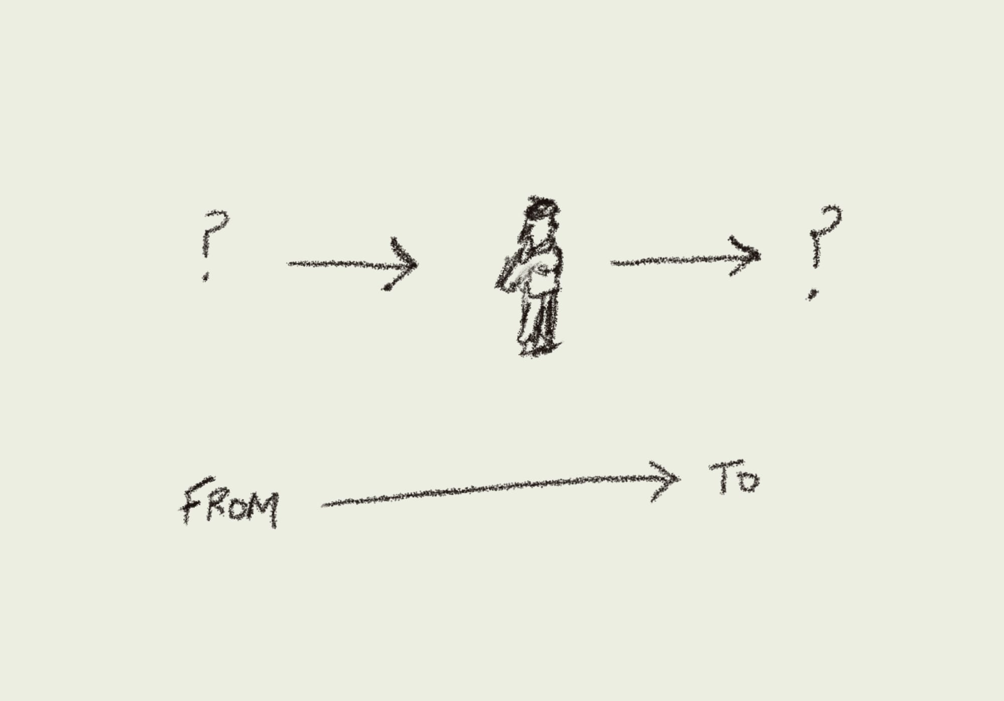 A drawing showing a person in the middle with arrows either side with the word "From" to the left, and "To" to the right