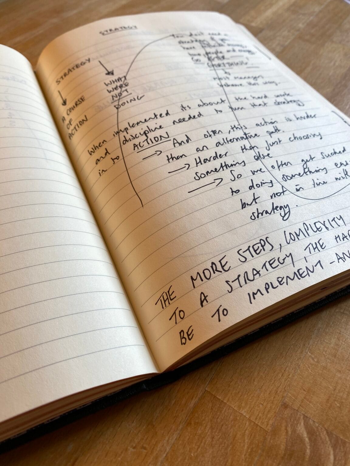 An image showing the learning notes inside my Ted Baker notebook