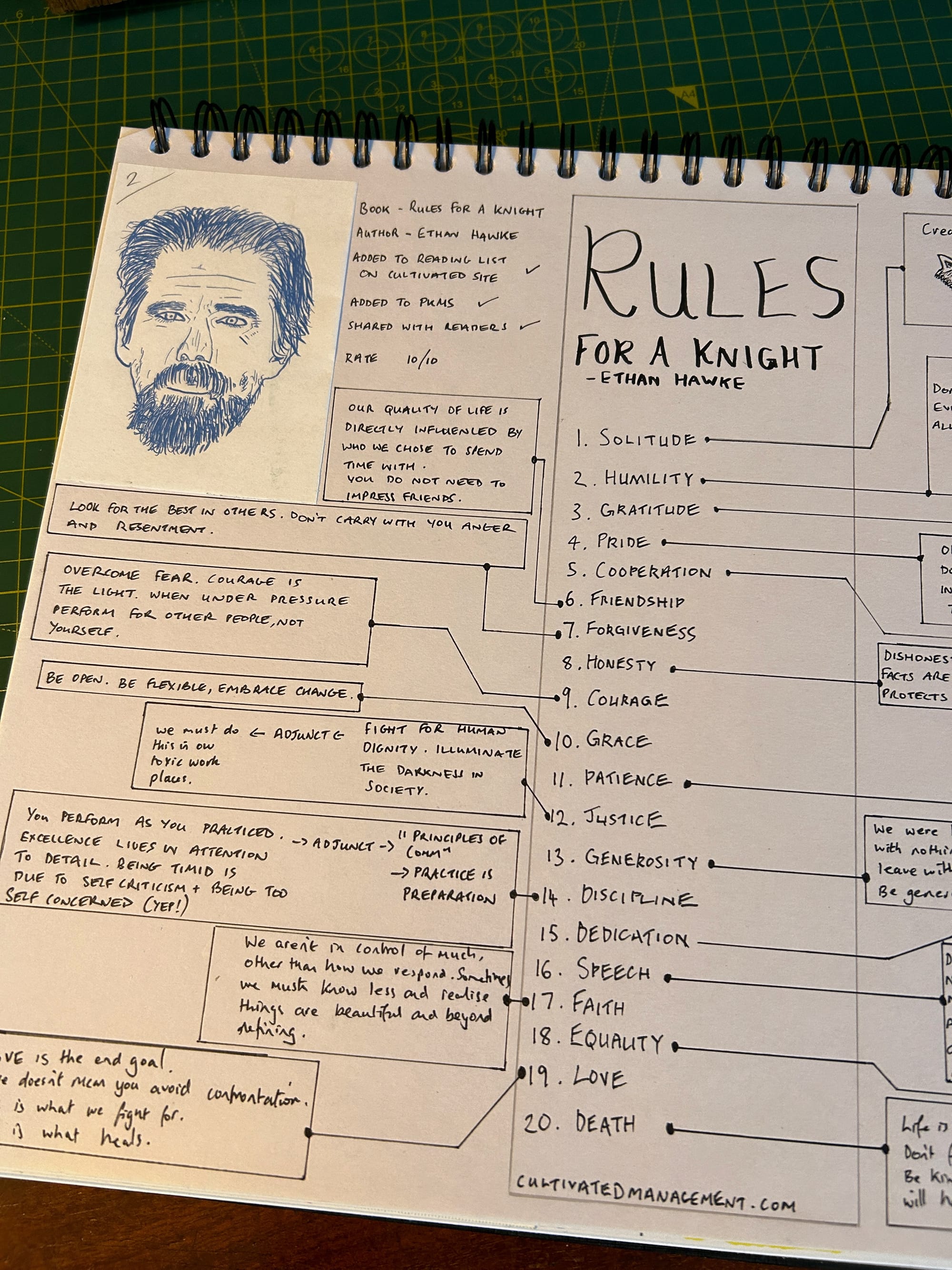 A closer photo showing the 20 rules from the Rules for a knight A3 learning note