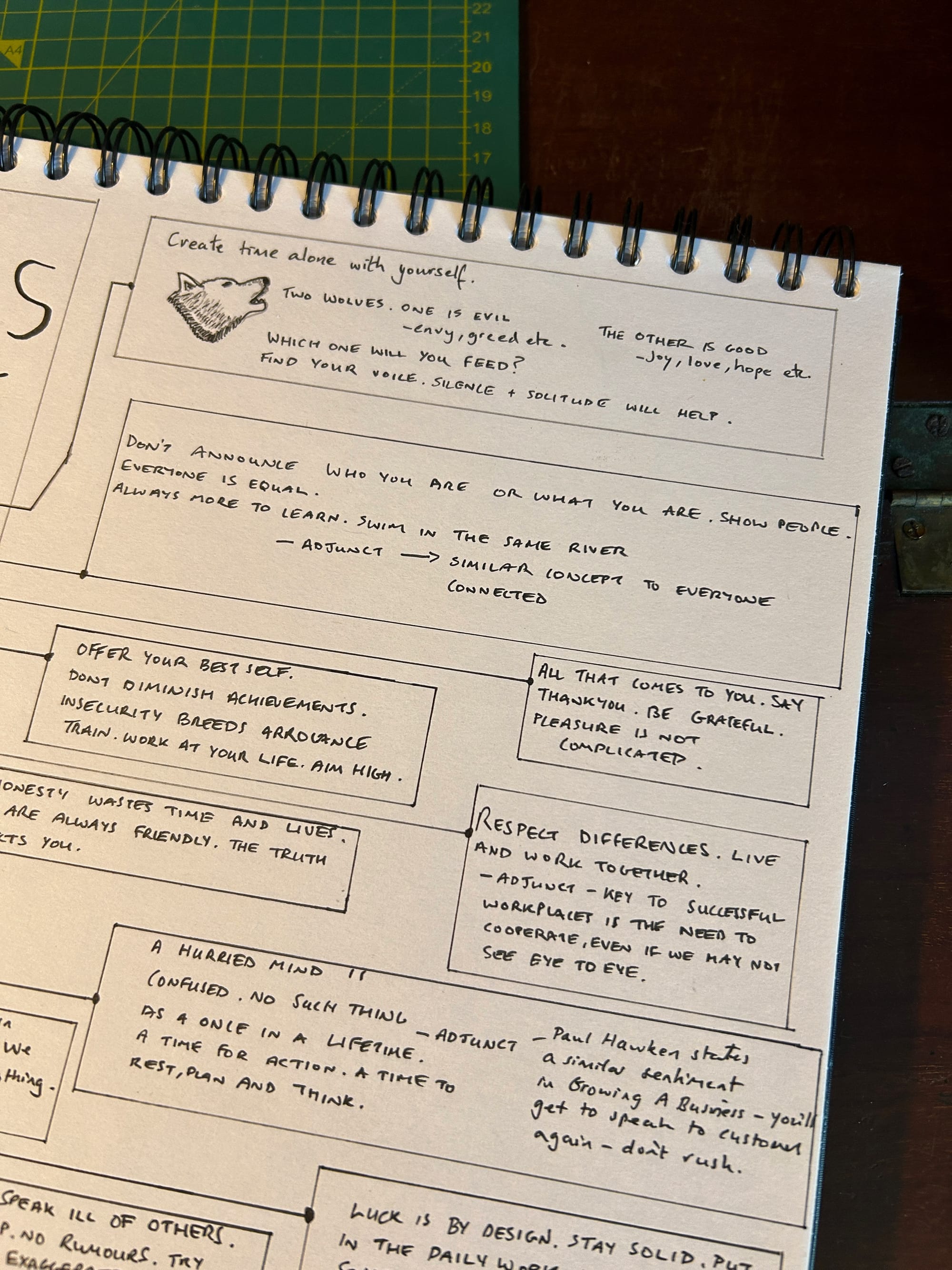 Rules for a knight A3 learning note closeup photo of the notes