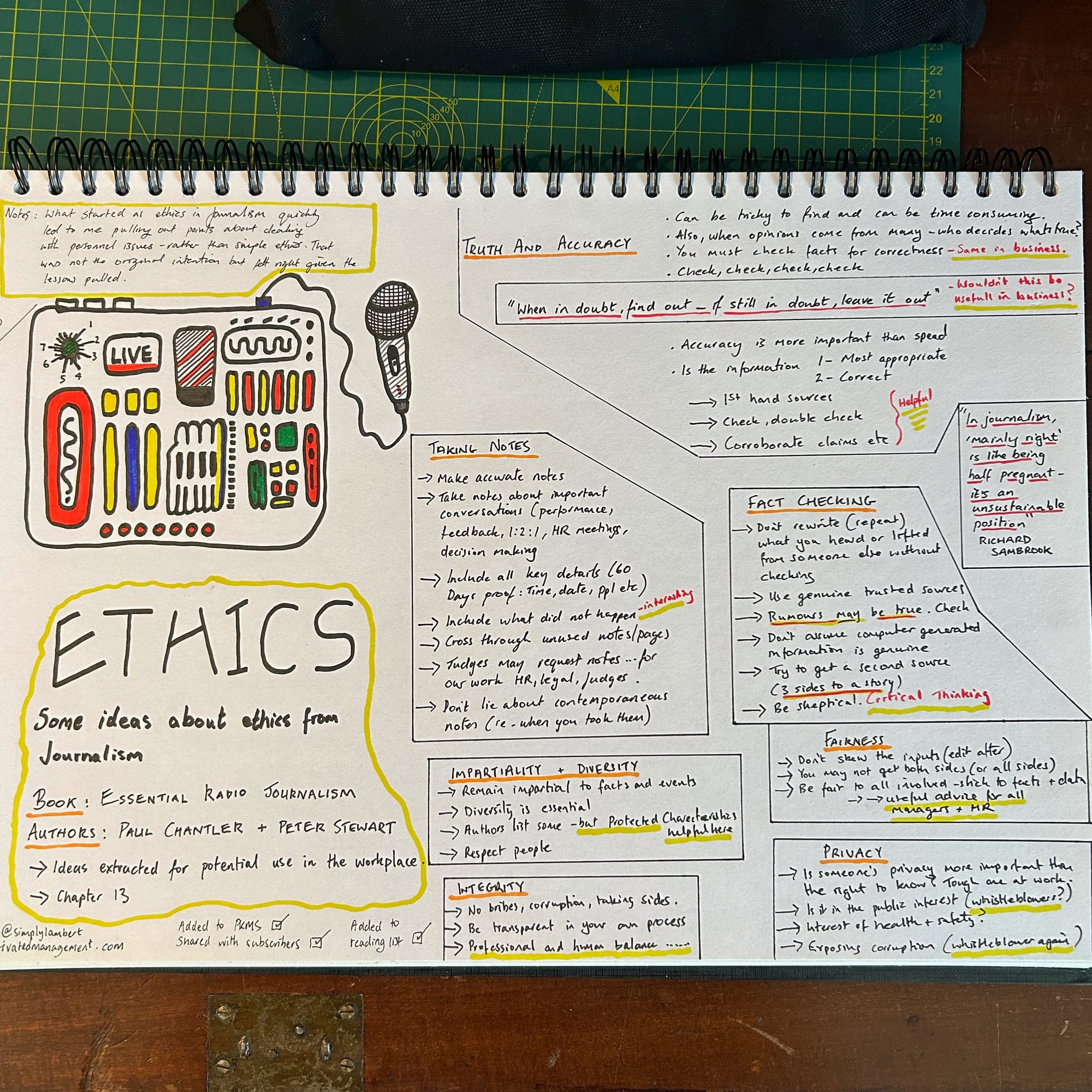 A photo of my A3 learning notes for the topic of Ethics in journalism