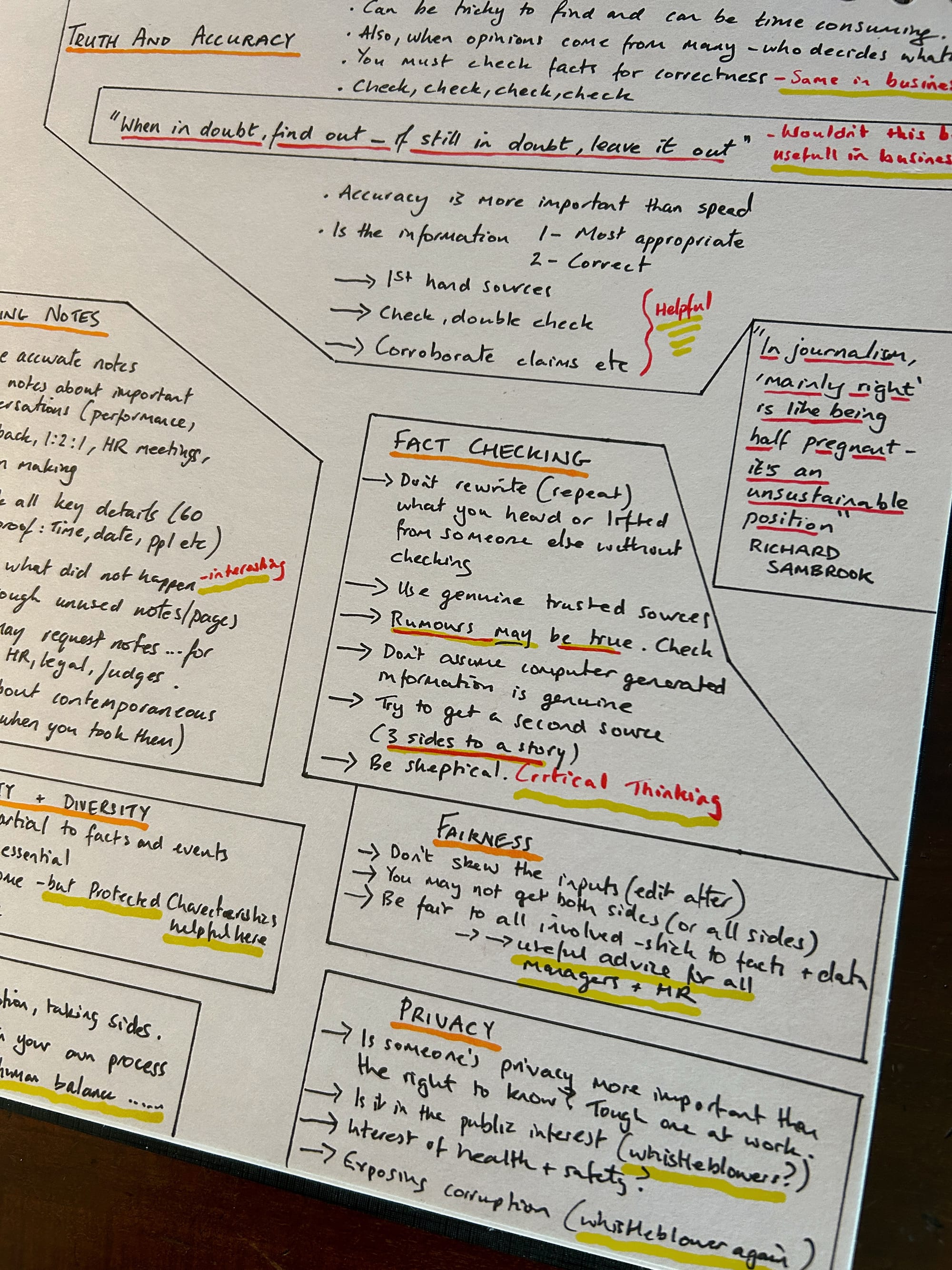 A photo of my Learning notes with the various areas I pulled out regarding ethics