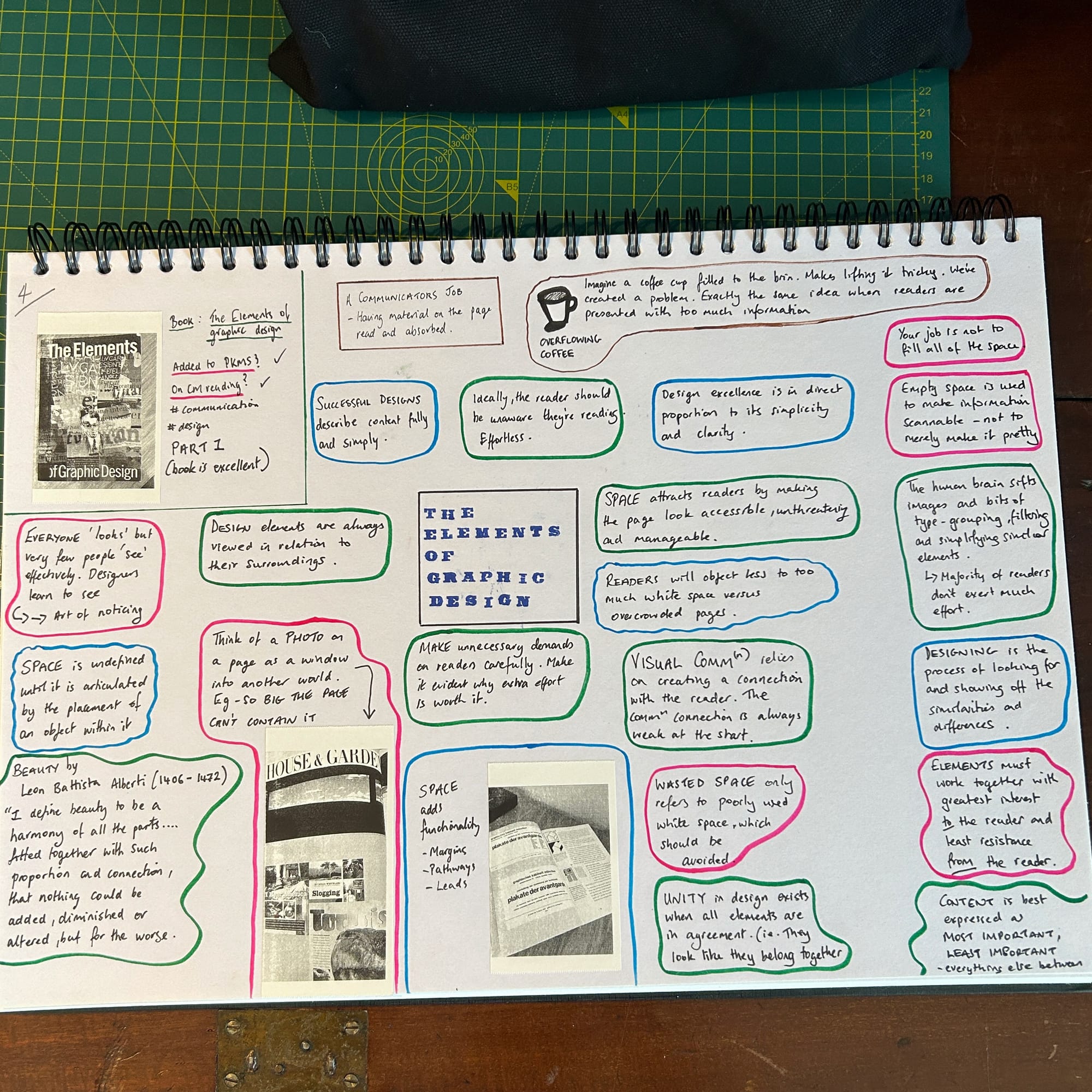 A photograph of the entire A3 Learning Note on the book "The Elements of Graphic Design"