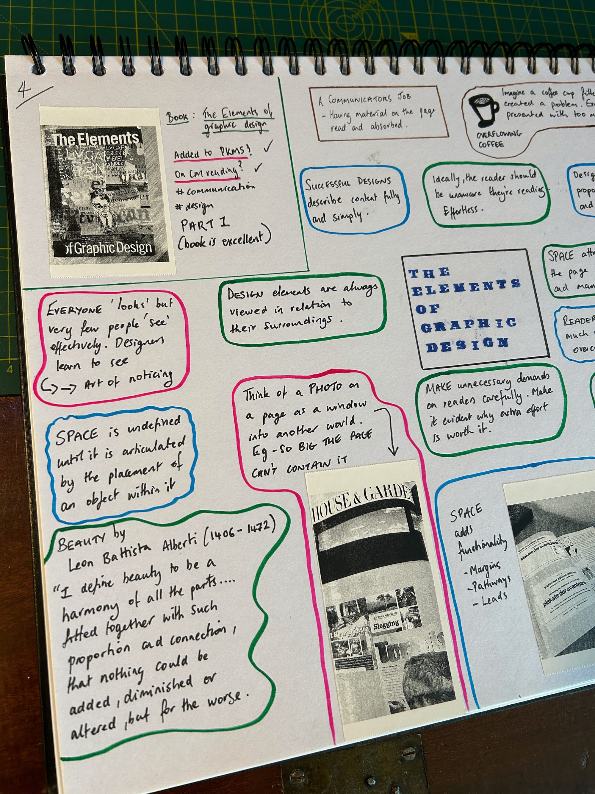 A closer shot of one section of the A3 Learning Notes on the book "The Elements of Graphic Design"