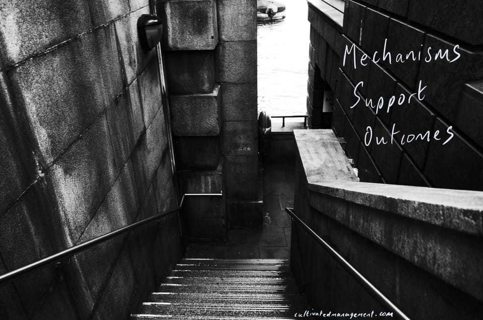 Mechanisms exist to support outcomes