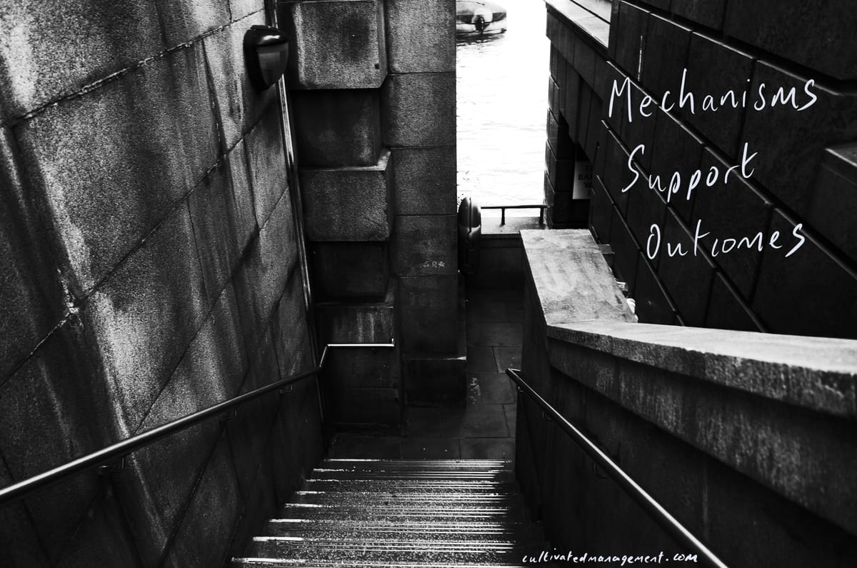 Mechanisms exist to support outcomes