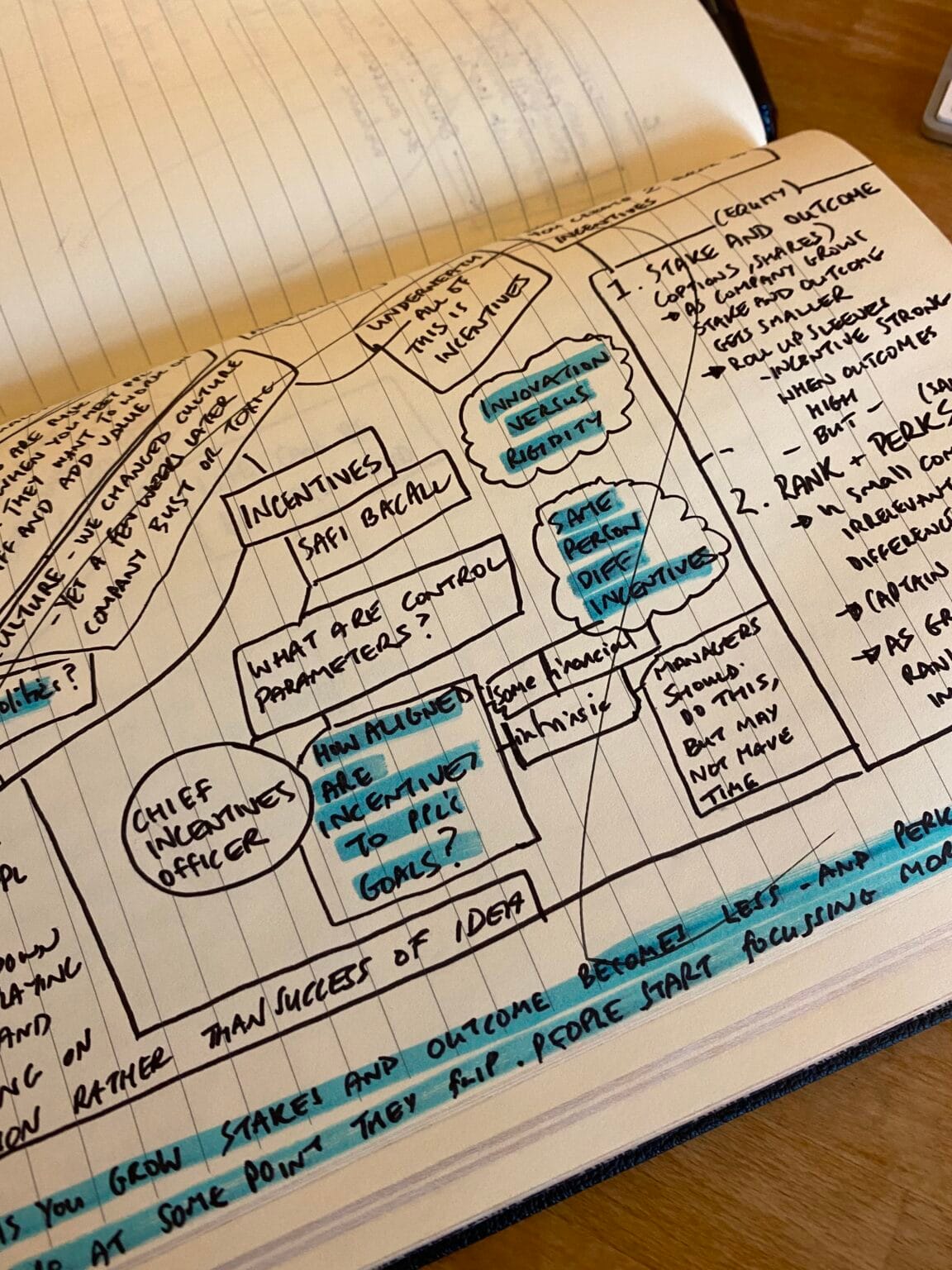 An image from my learning notebook about the topic of incentives