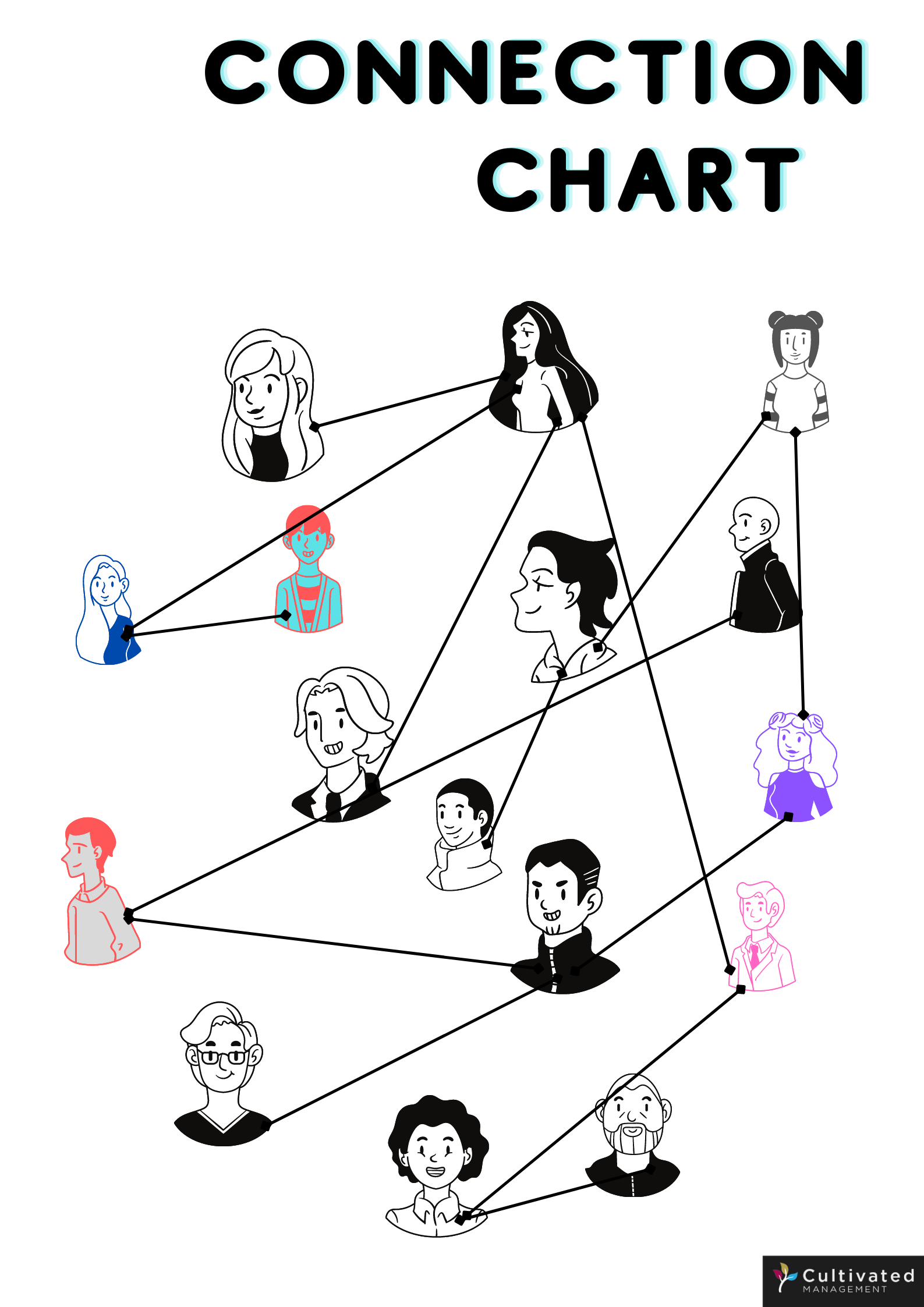 A diagram showing people connected by lines to show a connection chart