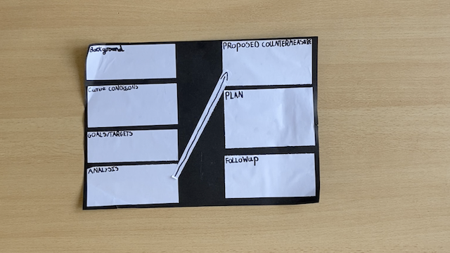 an image of the A3 template