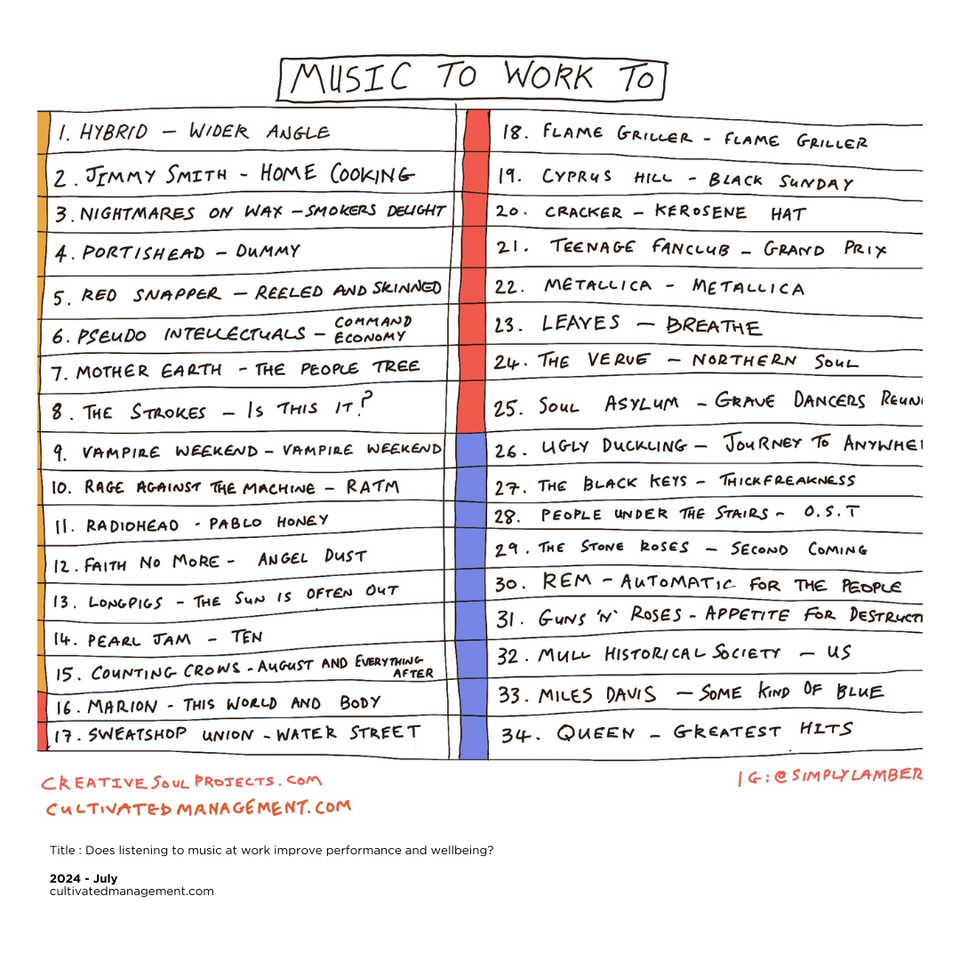 An image of my top 34 albums that I listen to when working 