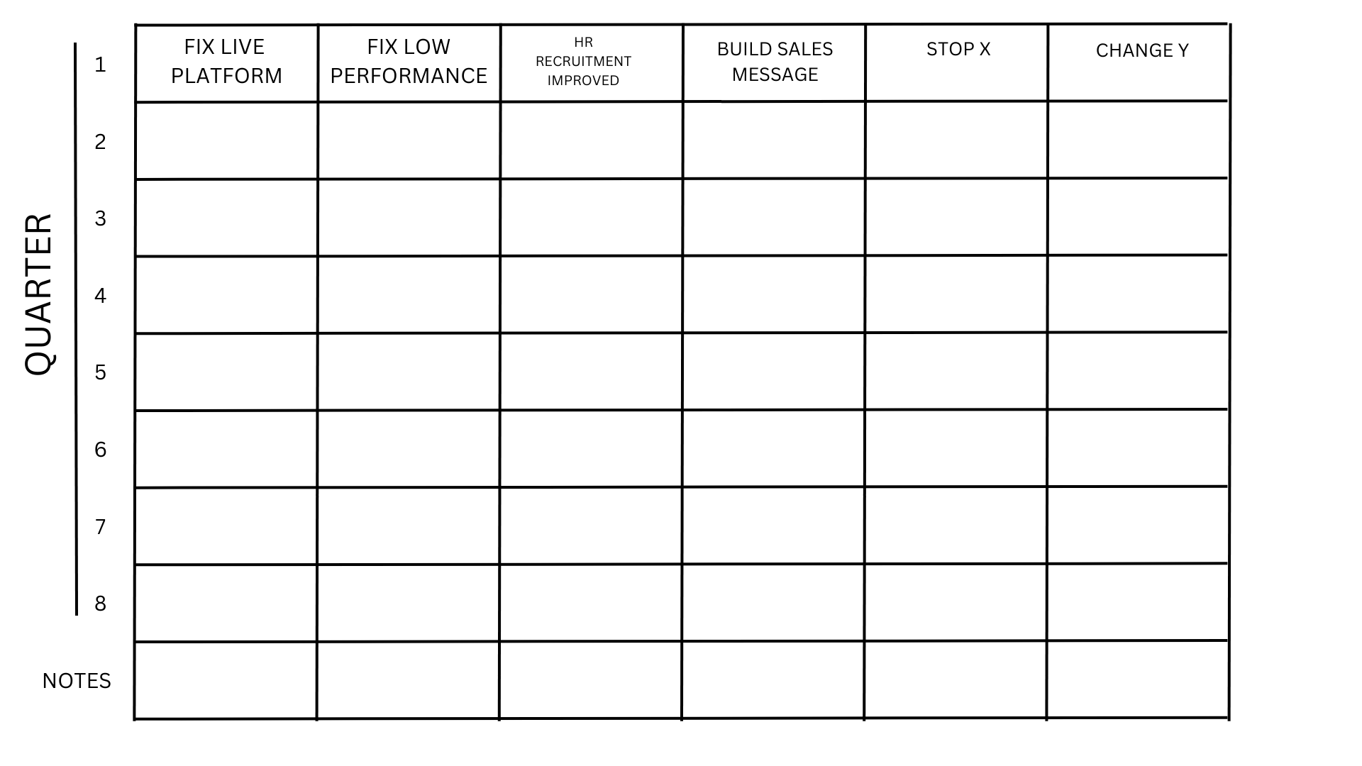 A grid showing the timeline on one side and empty boxes to house the waypoints identified