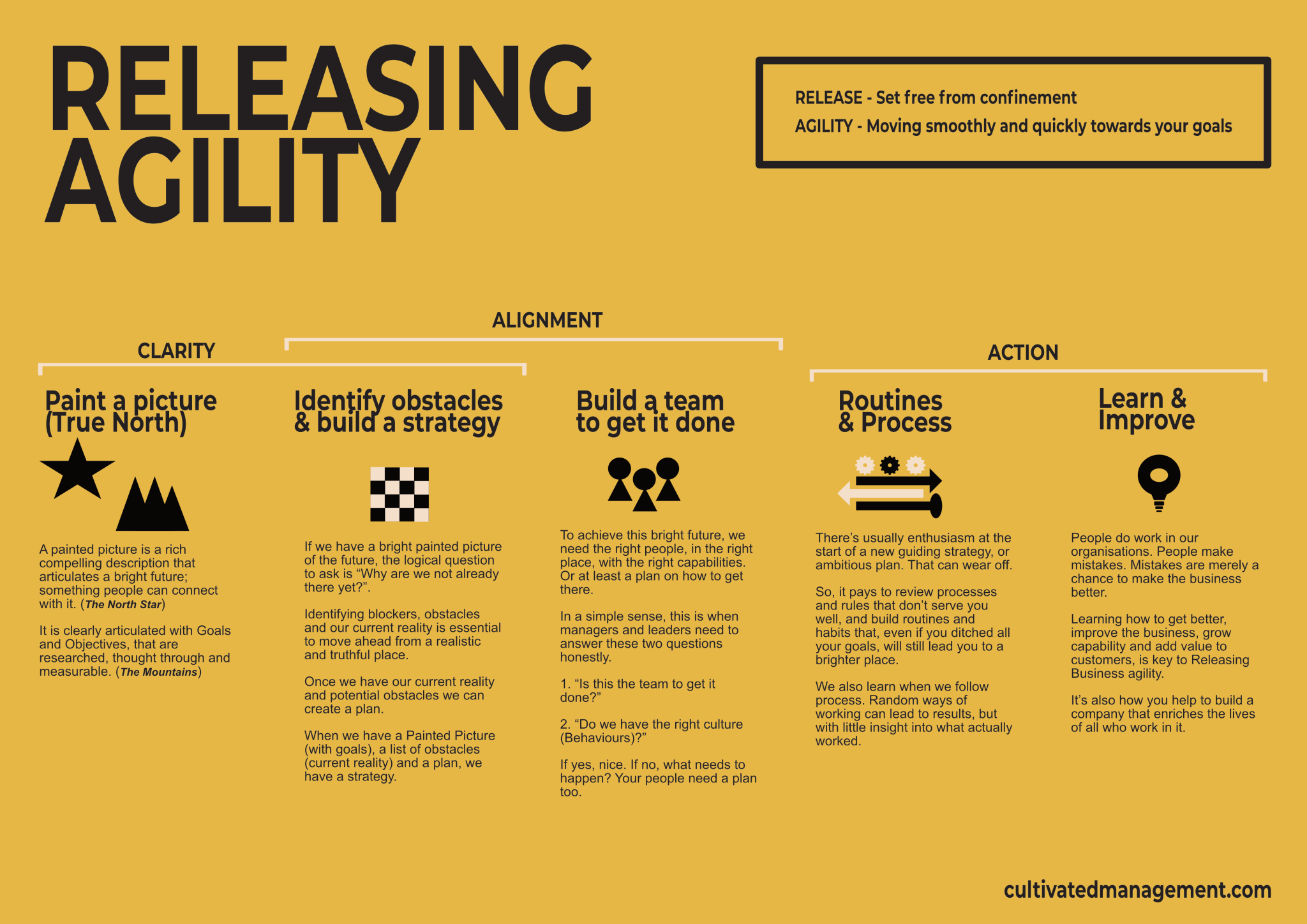 The Cultivated Management Releasing Business Agility model